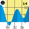 Valdez tide chart for Sunday, June 14, 2026