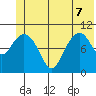 Valdez tide chart for Sunday, June 7, 2026