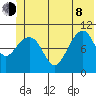 Valdez tide chart for Monday, June 8, 2026