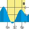 Vallejo tide chart for Monday, July 8, 2024