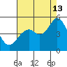 Vallejo tide chart for Tuesday, August 13, 2024