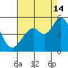 Vallejo tide chart for Wednesday, August 14, 2024