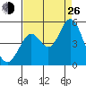 Vallejo tide chart for Monday, August 26, 2024