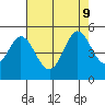 Vallejo tide chart for Friday, August 9, 2024