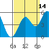 Vallejo tide chart for Saturday, September 14, 2024