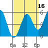 Vallejo tide chart for Monday, September 16, 2024