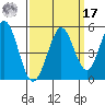 Vallejo tide chart for Tuesday, September 17, 2024