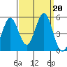 Vallejo tide chart for Friday, September 20, 2024