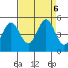 Vallejo tide chart for Friday, September 6, 2024