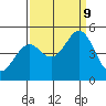 Vallejo tide chart for Monday, September 9, 2024