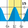 Vallejo tide chart for Tuesday, October 15, 2024