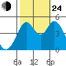 Vallejo tide chart for Thursday, October 24, 2024