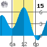 Vallejo tide chart for Friday, November 15, 2024
