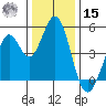 Vallejo tide chart for Sunday, December 15, 2024