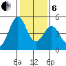 Vallejo tide chart for Monday, January 6, 2025