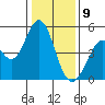 Vallejo tide chart for Thursday, January 9, 2025