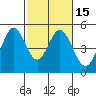 Vallejo tide chart for Saturday, February 15, 2025