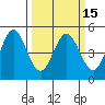 Vallejo tide chart for Saturday, March 15, 2025