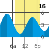 Vallejo tide chart for Sunday, March 16, 2025