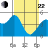 Vallejo tide chart for Saturday, March 22, 2025