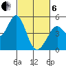 Vallejo tide chart for Thursday, March 6, 2025