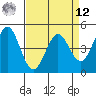 Vallejo tide chart for Saturday, April 12, 2025