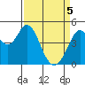 Vallejo tide chart for Saturday, April 5, 2025