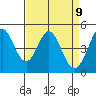 Vallejo tide chart for Wednesday, April 9, 2025
