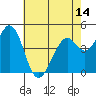 Vallejo tide chart for Wednesday, May 14, 2025