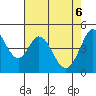 Vallejo tide chart for Tuesday, May 6, 2025