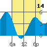 Vallejo tide chart for Saturday, June 14, 2025