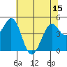 Vallejo tide chart for Sunday, June 15, 2025