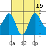 Vallejo tide chart for Tuesday, July 15, 2025