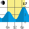 Vallejo tide chart for Thursday, July 17, 2025