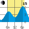 Vallejo tide chart for Friday, August 15, 2025