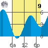 Vallejo tide chart for Saturday, August 9, 2025