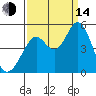 Vallejo tide chart for Sunday, September 14, 2025