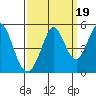 Vallejo tide chart for Friday, September 19, 2025