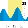 Vallejo tide chart for Tuesday, September 23, 2025