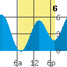 Vallejo tide chart for Saturday, September 6, 2025