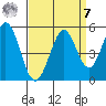 Vallejo tide chart for Sunday, September 7, 2025
