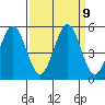 Vallejo tide chart for Tuesday, September 9, 2025