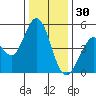 Vallejo tide chart for Tuesday, December 30, 2025