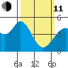 Vallejo tide chart for Wednesday, March 11, 2026