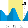Vallejo tide chart for Sunday, March 15, 2026