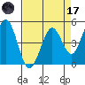 Vallejo tide chart for Friday, April 17, 2026