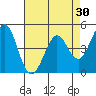 Vallejo tide chart for Thursday, April 30, 2026