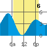 Vallejo tide chart for Monday, April 6, 2026