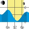 Vallejo tide chart for Thursday, April 9, 2026