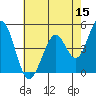Vallejo tide chart for Friday, May 15, 2026